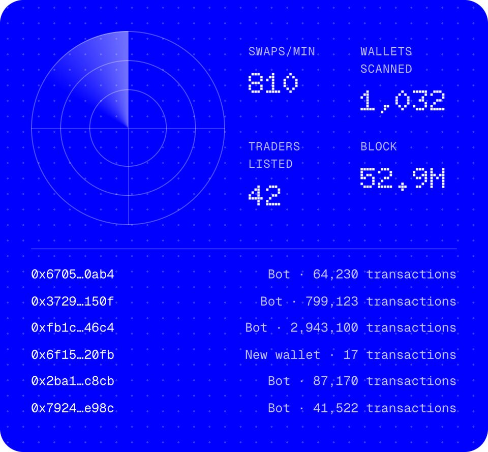 The radar: swaps per minute, wallets scanned, traders listed, block