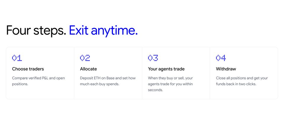 The four steps: choose, allocate, agents trade, withdraw
